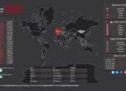 133 Juta Serangan Siber Terjadi di Indonesia Semester I 2025, Mirai Botnet Diwaspadai